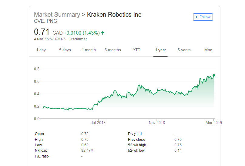 Kraken Stock