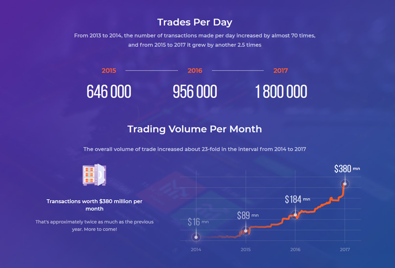 IQ Option Trading Volume