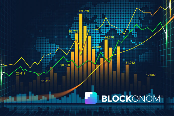 Daytrading Information For Your Everyday Trader Reddit