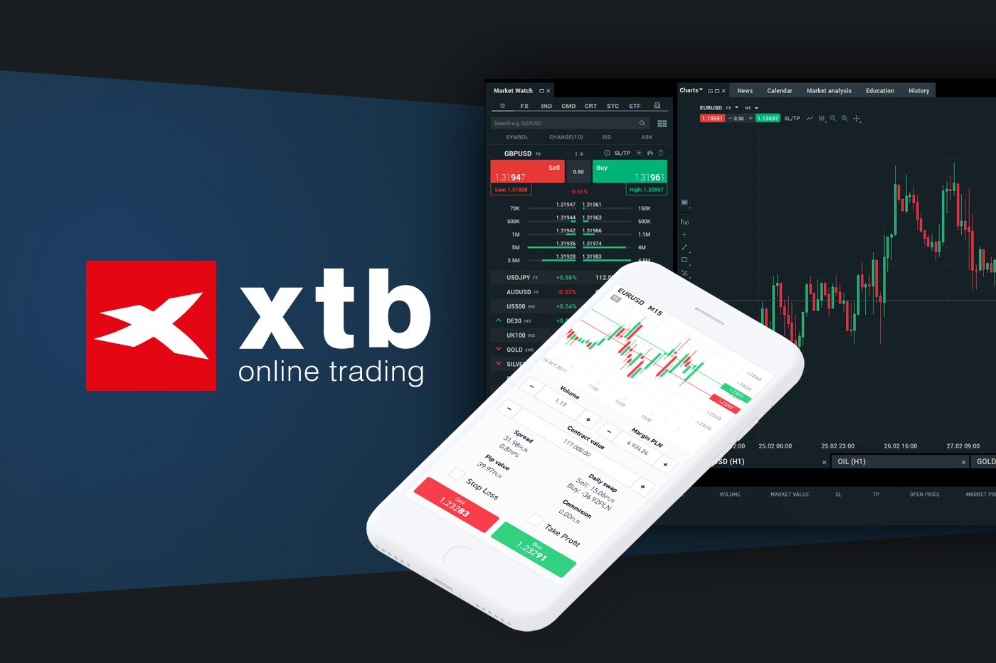 xtb btc