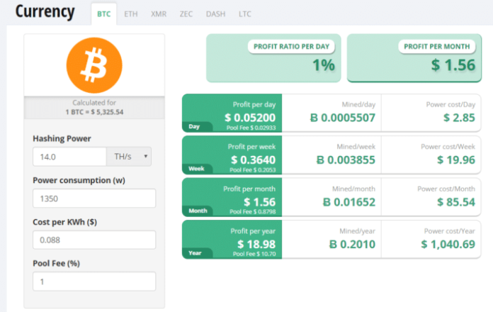 How Much Do Bitcoin Miners Make Nowadays? - The Bitcoin News