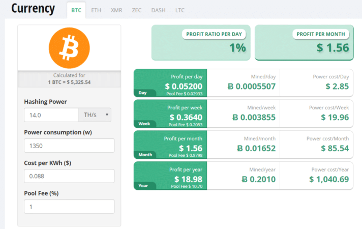 How Much Do Bitcoin Miners Make!    Nowadays Coin Logic - 