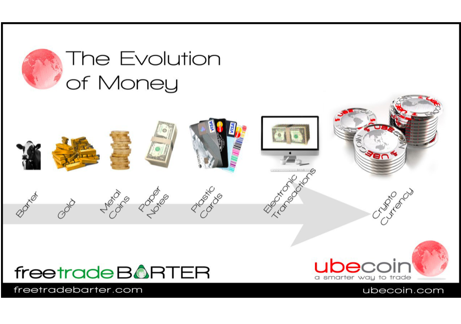 Evolution of money. COINSTATS. Evolution of monetary System.