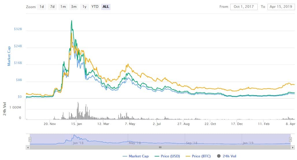 Cardano Price Prediction 2020 : Cardano Price Prediction: ADA To Hit $0.1166 Next, Analyst ... / On 13 march, the coin sunk to the intraday low of $0.0191 led by the.