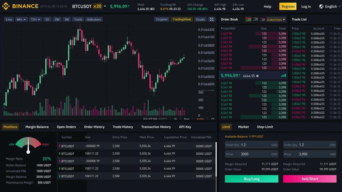 binance us futures trading