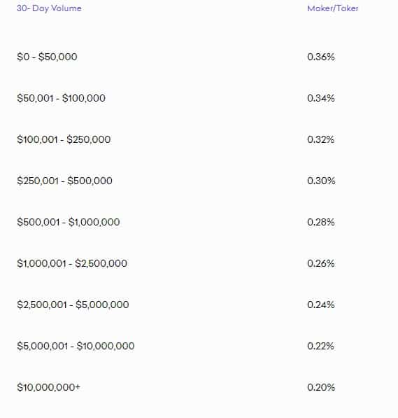 Kraken Dark pool fees