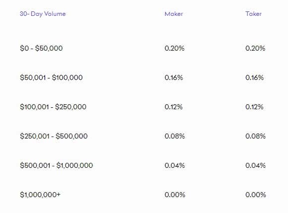 Kraken Stablecoin fees