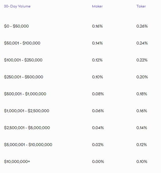 Kraken trading fees