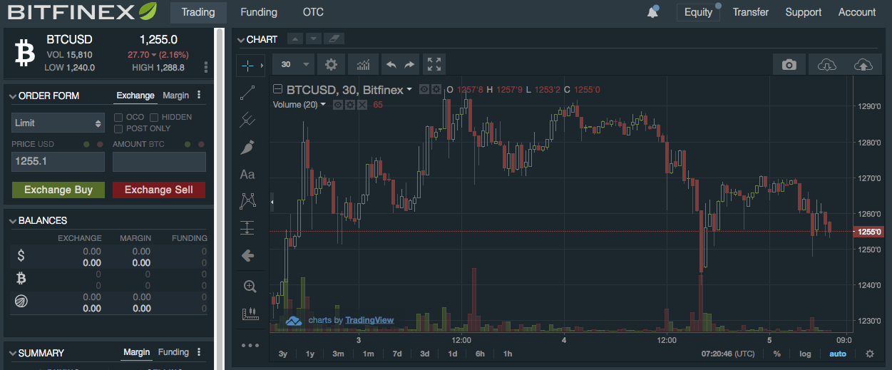 Bitfinex review