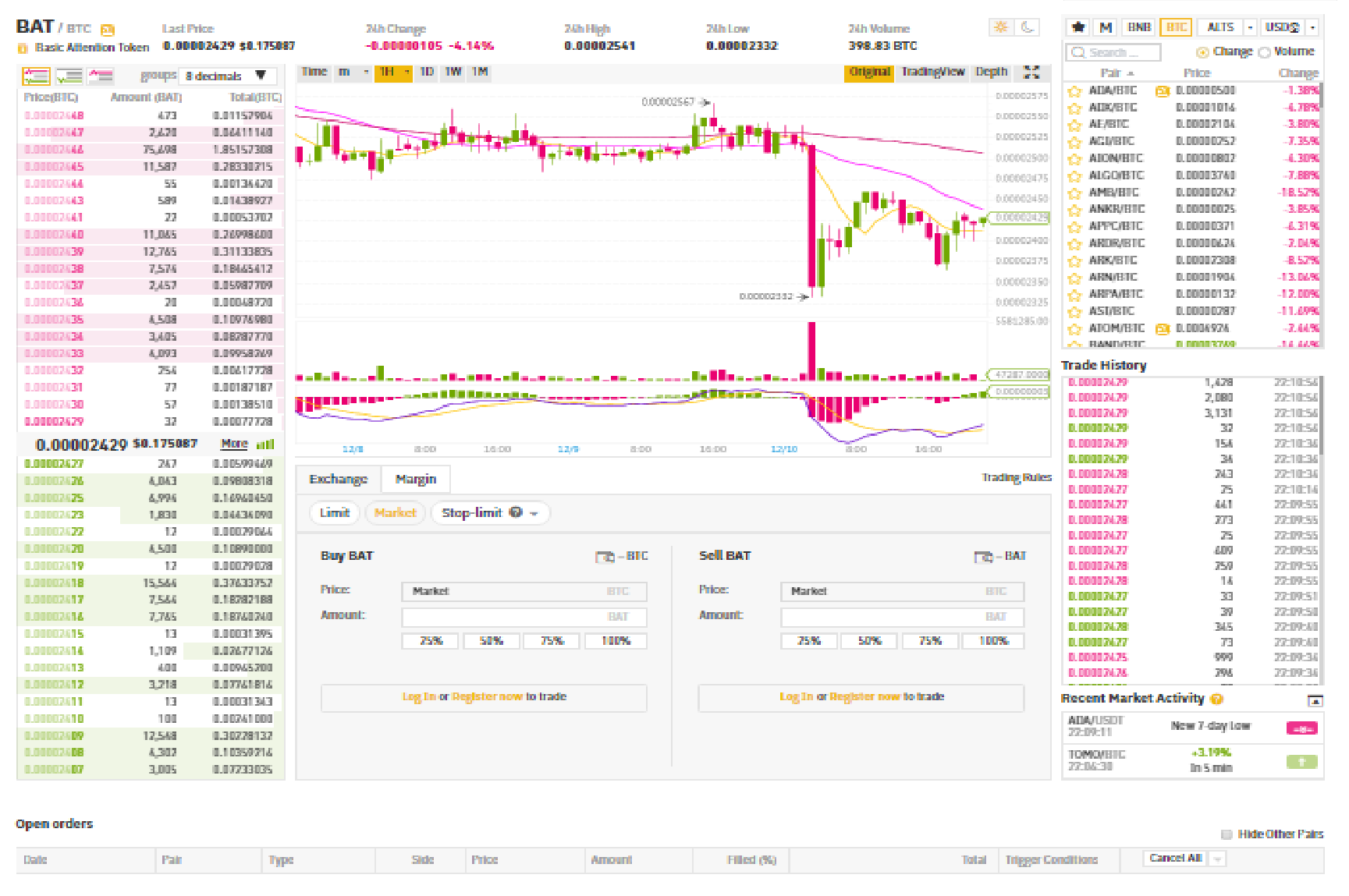 buy bat with bitcoin