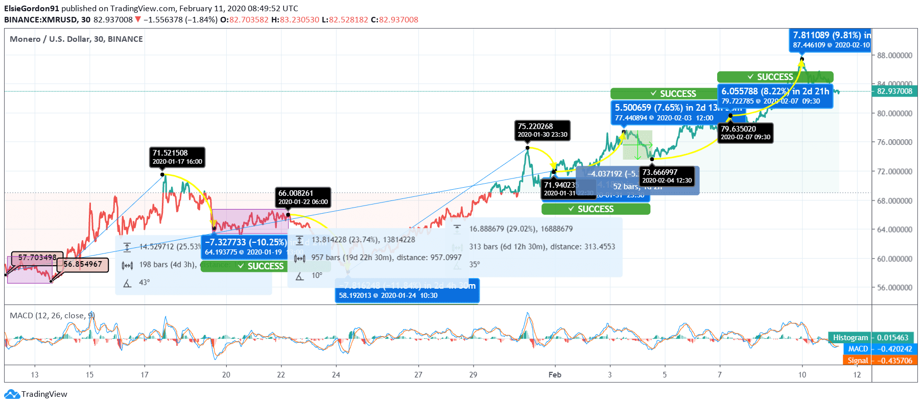 monero price news