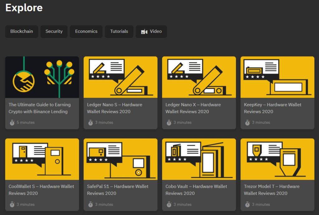 binance academy charts