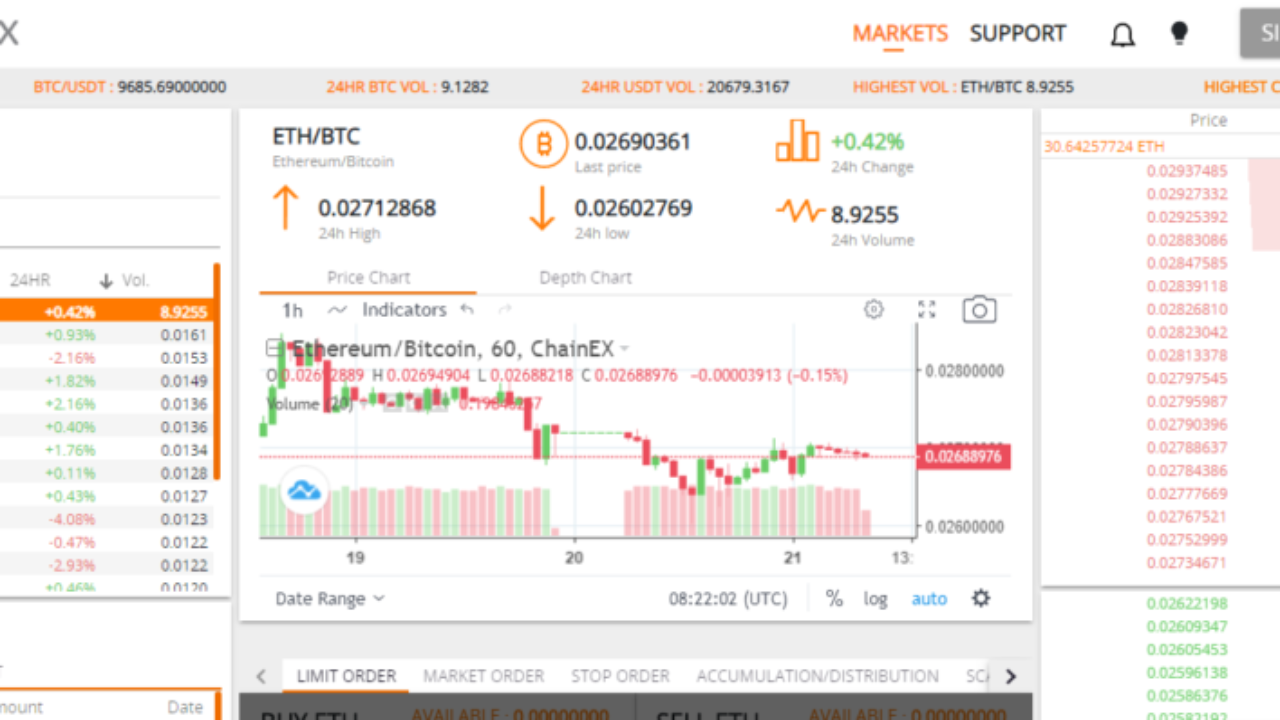 south exchange cryptocurrency reviews