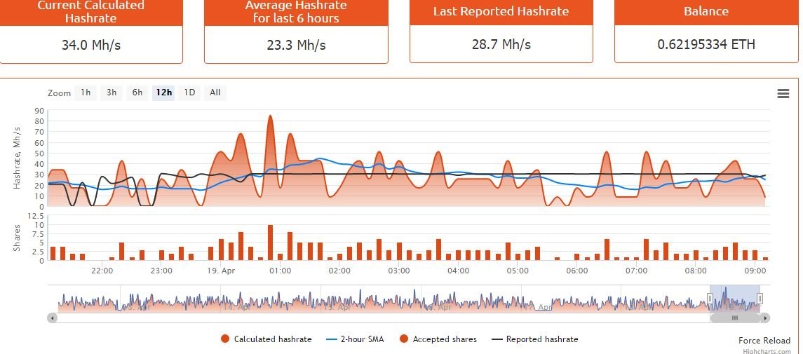 Image result for NanoPool eth