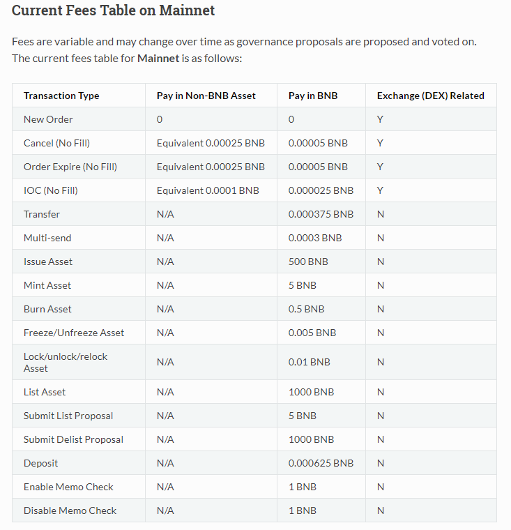 binance withdrawal to bank fee