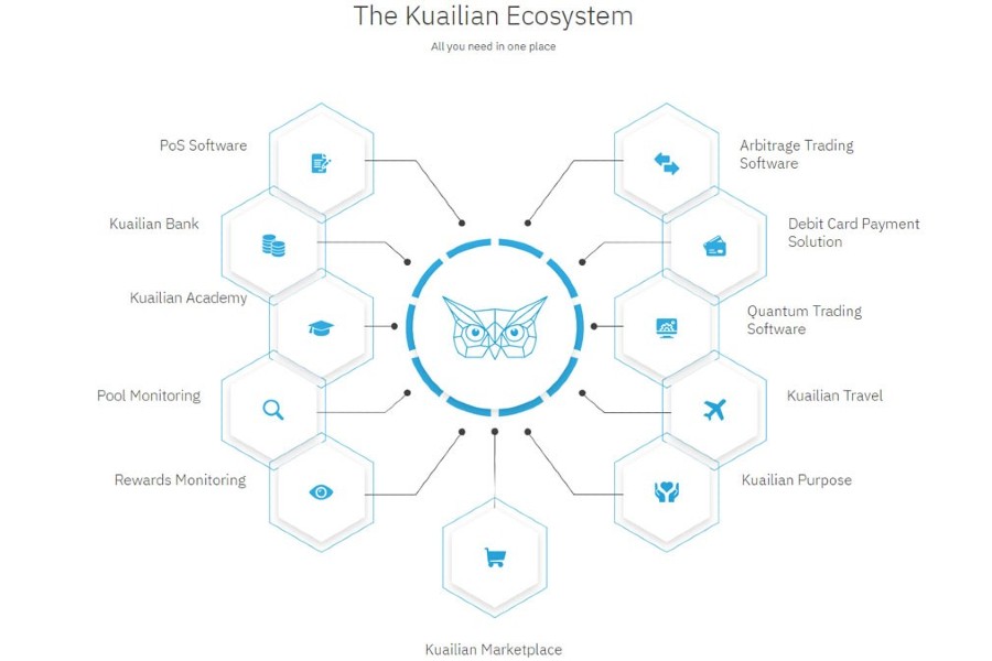 The Kuailian Ecosystem