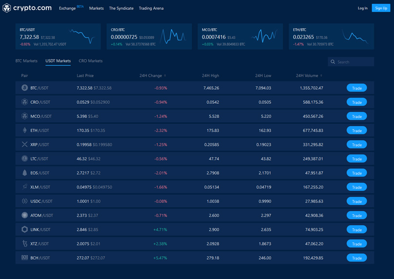 The crypto.com Exchange