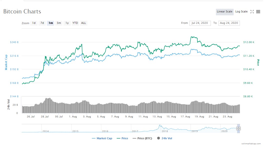 bitcoin cap price