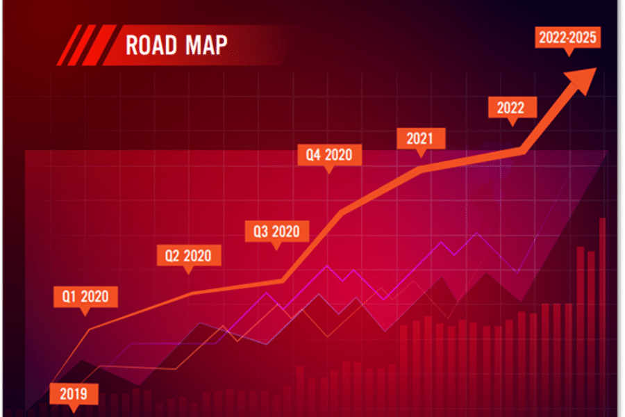 Roadmap