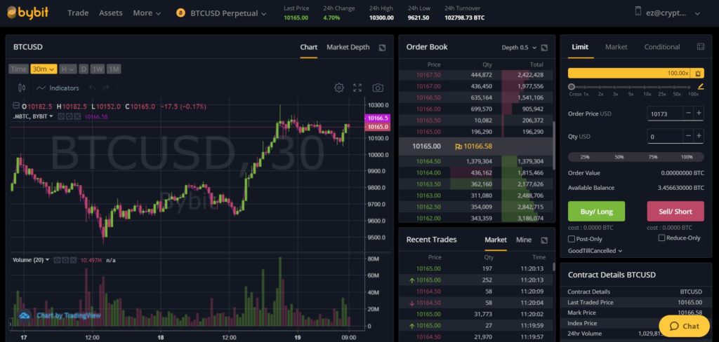 bybit exchange