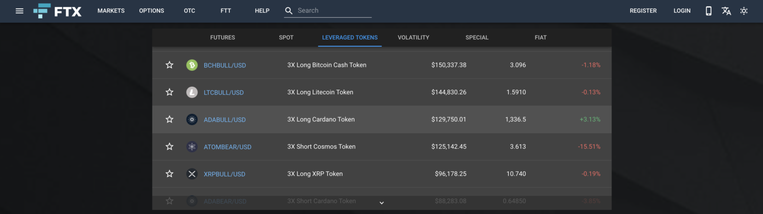 An Introduction To FTX Crypto Leveraged Tokens - The Bitcoin News