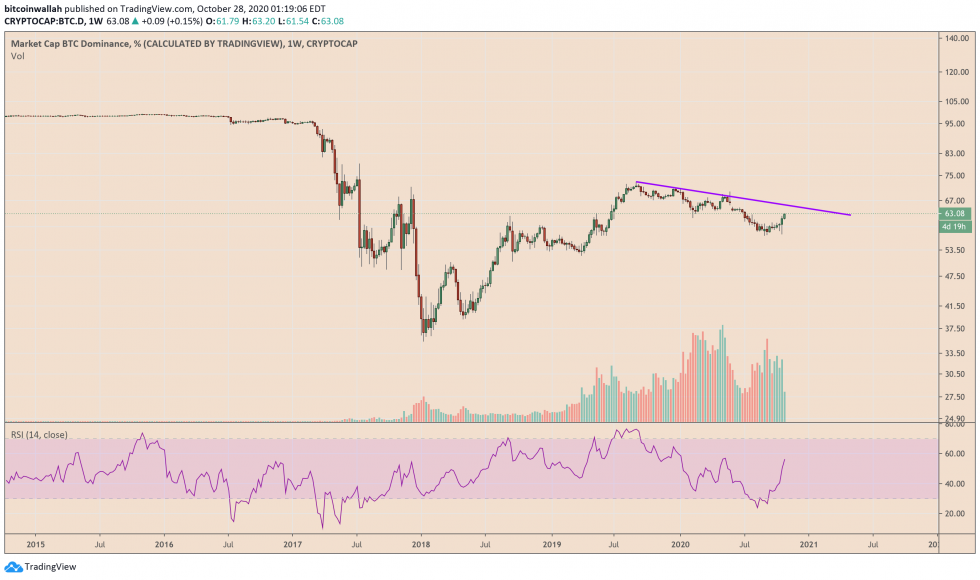Bitcoin Trader Shorts Chainlink As Hedge Against Downside; Here’s Why Bitcoin Trader Shorts Chainlink As Hedge Against Downside; Here’s Why