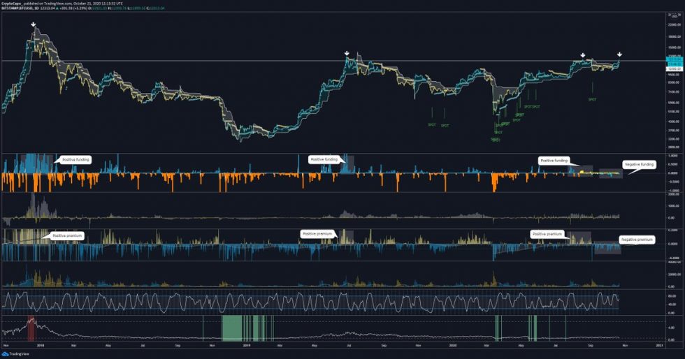 Here’s Why This Break Above $12,000 is Different from Past Bitcoin Rallies Here’s Why This Break Above $12,000 is Different from Past Bitcoin Rallies