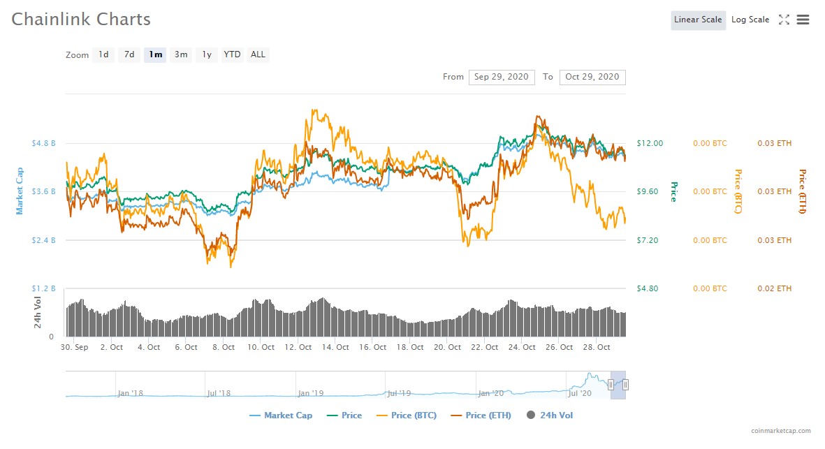 Ис прогноз. Is it too late to buy Chainlink? Crypto Experts give their link Price predictions.