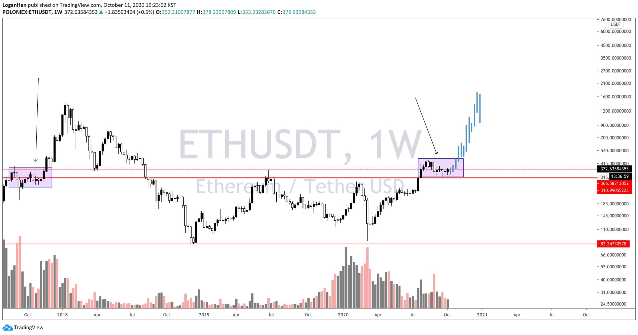 Rocket Bunny Crypto Chart / Rocket Signals Crypto  ????₿ ???? ...