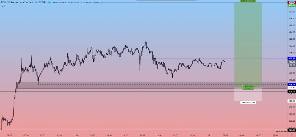 Analyst: Ethereum is Poised to Rally Past $430 Despite Consolidation Analyst: Ethereum is Poised to Rally Past $430 Despite Consolidation