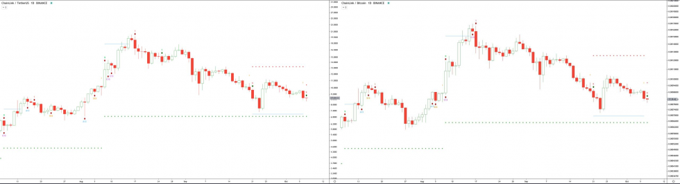 Buy Signals Trigger On DeFi Tokens Chainlink & YFI As Hopes Of Rebound Mount Buy Signals Trigger On DeFi Tokens Chainlink & YFI As Hopes Of Rebound Mount