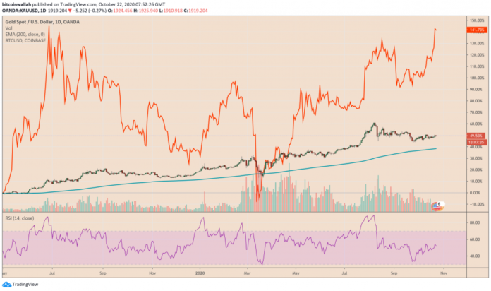 Coinbase Stock Td Ameritrade / Coinbase Offering Puts New ...