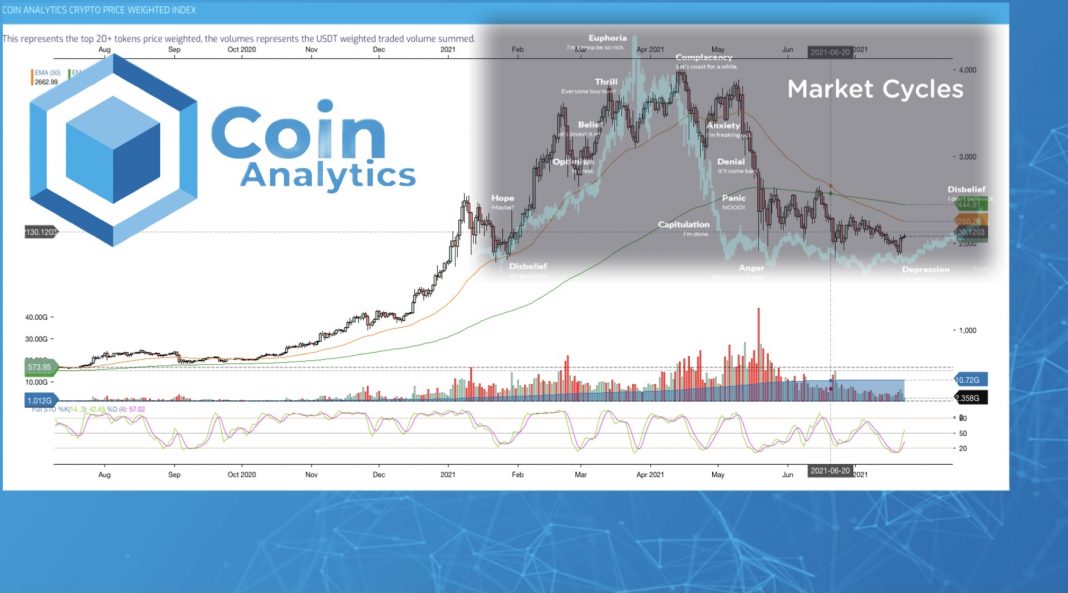 google anatics on crypto coins