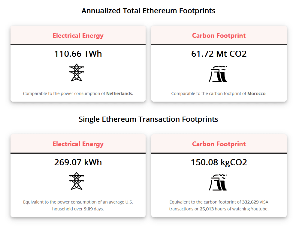 eth-energy-consumpt