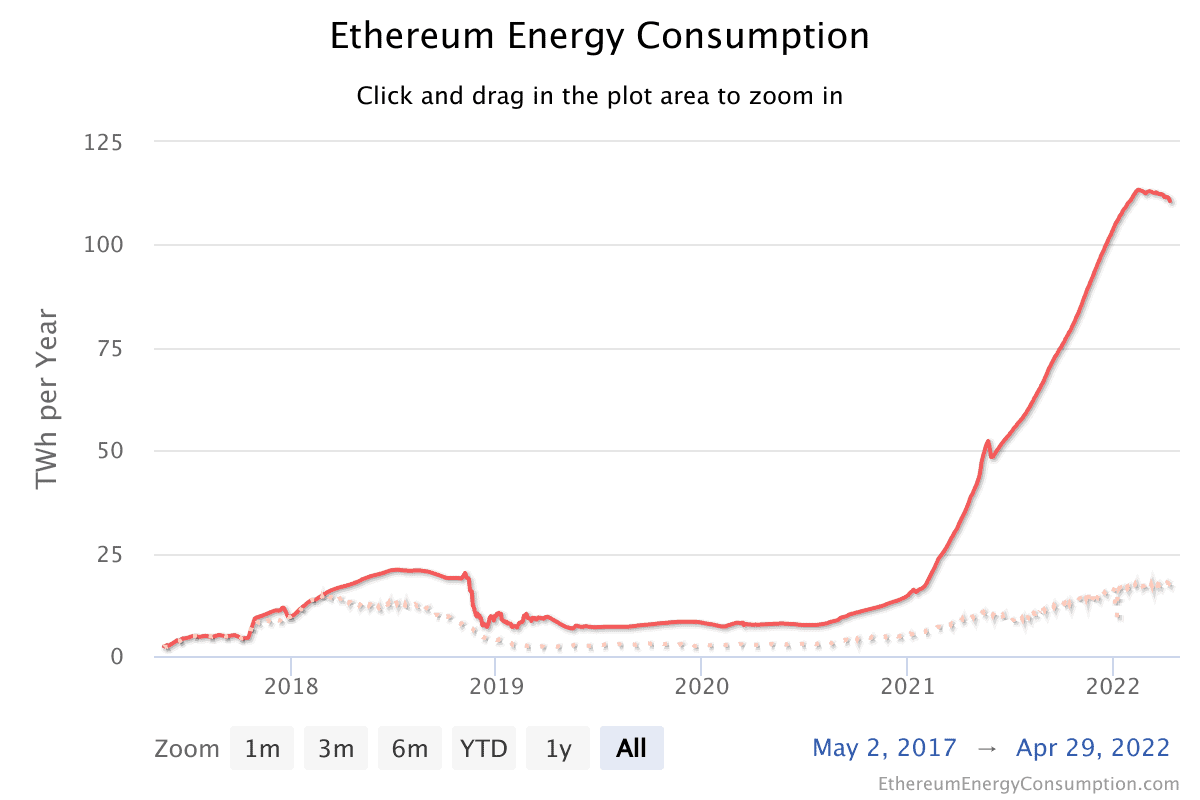 ethereum-energy-consumpt