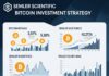 Semler Scientific Expands Bitcoin Holdings to 4,449 BTC with $20 Million Purchase