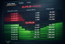 Bitcoin order book