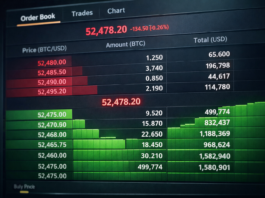 Bitcoin order book