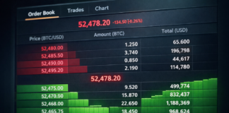 Bitcoin order book