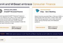 Eightco Holdings (NASDAQ: ORBS) Reports Total Holdings of Approximately $337 Million, Includes OpenAI, Beast Industries, More Than 11,000 ETH and Over 283 Million WLD Tokens