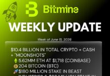 Bitmine Immersion Technologies (BMNR) Announces ETH Holdings Reach 5.62 Million Tokens, and Total Crypto and Total Cash Holdings of $10.4 Billion
