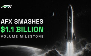 AFX Surpasses $1.1 Billion in Total Trading Volume, Highlighting Capital Efficiency in On-Chain Derivatives