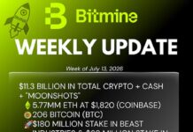 Bitmine Immersion Technologies (BMNR) Announces ETH Holdings Reach 5.77 Million Tokens, and Total Crypto and Total Cash Holdings of $11.3 Billion