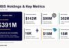 Eightco Holdings (NASDAQ: ORBS) Announces its Participation in World Foundation’s $52.5M funding round as World Shifts From Building the Network to Scaling Utility