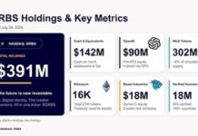 Eightco Holdings (NASDAQ: ORBS) Announces its Participation in World Foundation’s $52.5M funding round as World Shifts From Building the Network to Scaling Utility